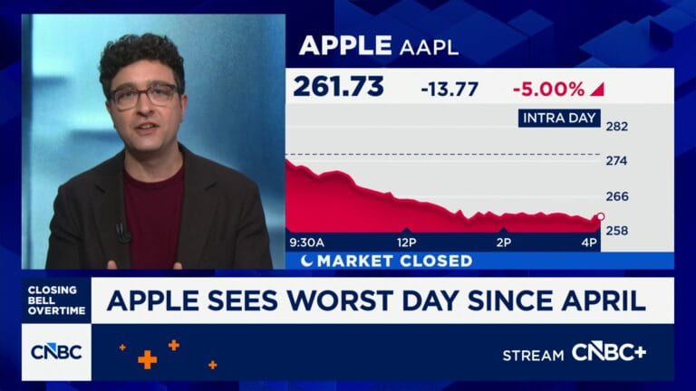 Apple’s stock has worst day since April as iPhone maker faces FTC scrutiny, reports of Siri delay – CNBC