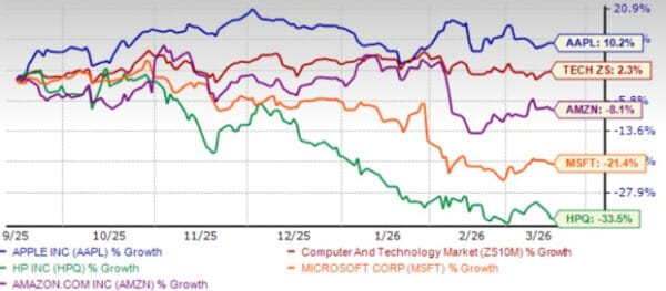 Is Apple Stock’s 29.63X PE Still Worth it? Buy, Sell, or Hold? – The Globe and Mail